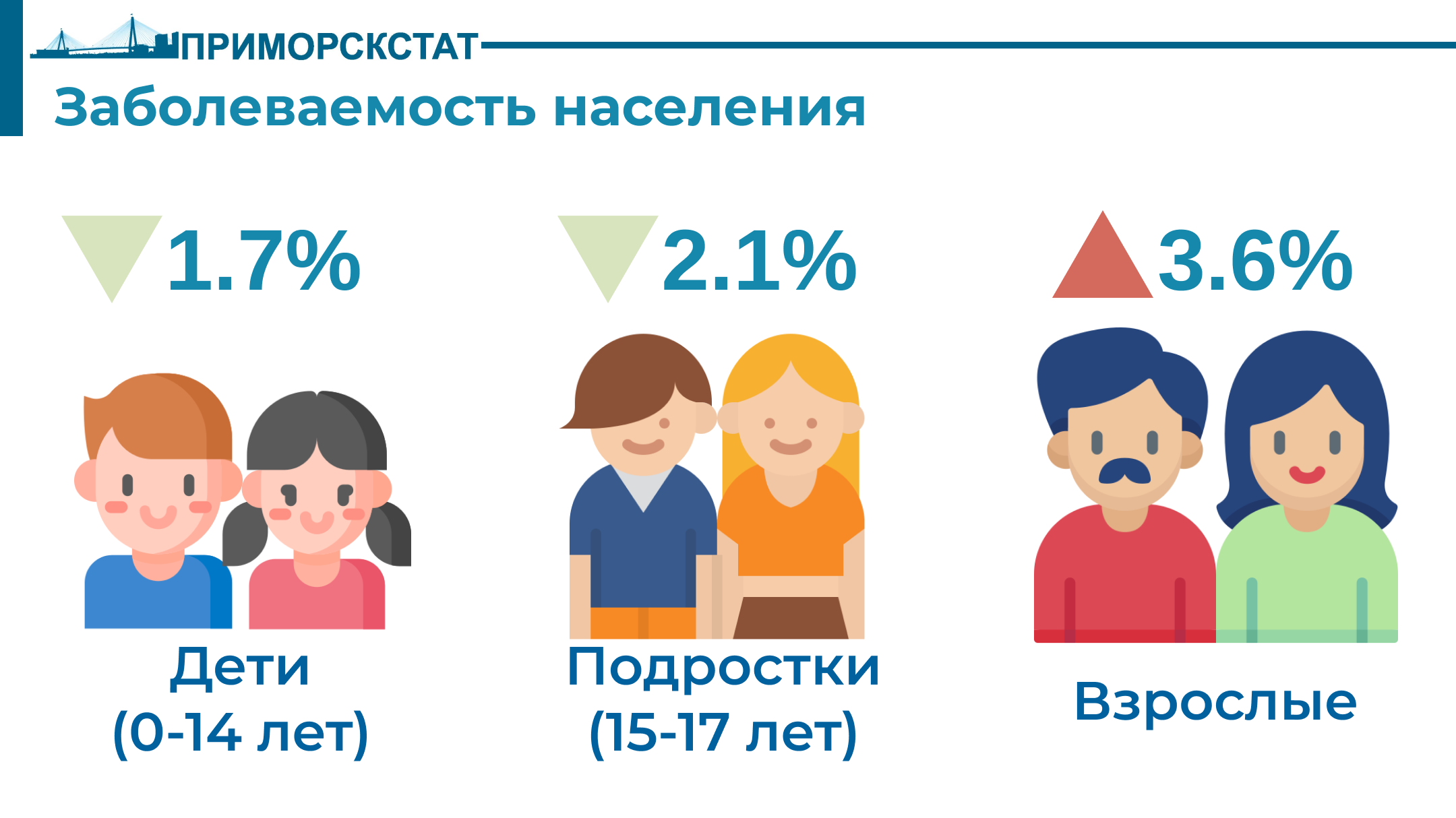 Население приморского края в 2022 году