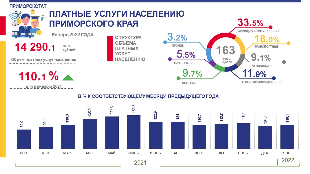 Население приморского края 2024 год